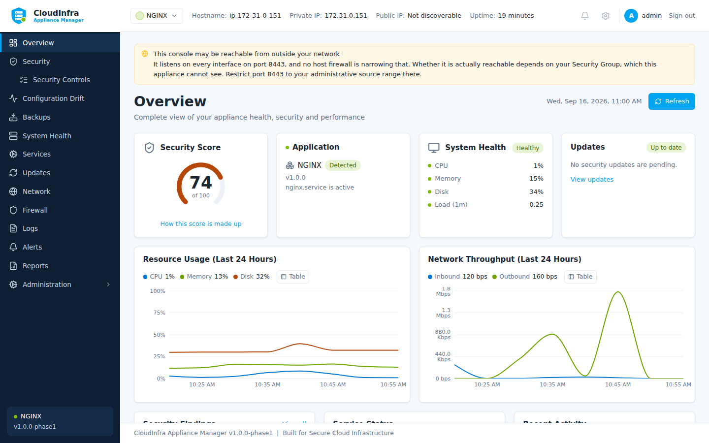 The appliance overview