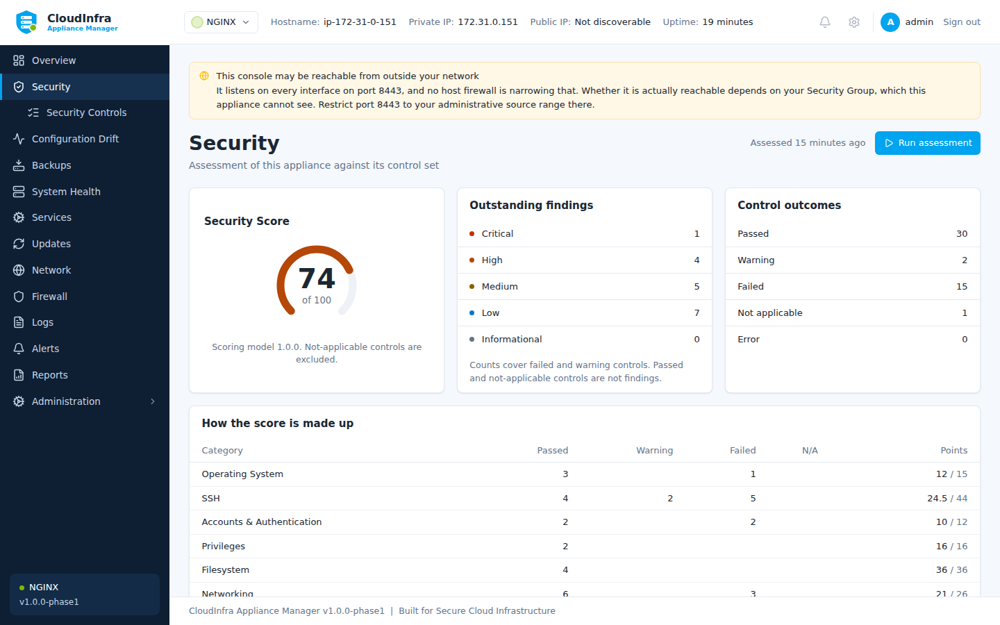 Security assessment